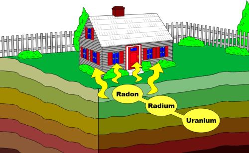 Radon Testing for Cancer Causing Radioactive Gas